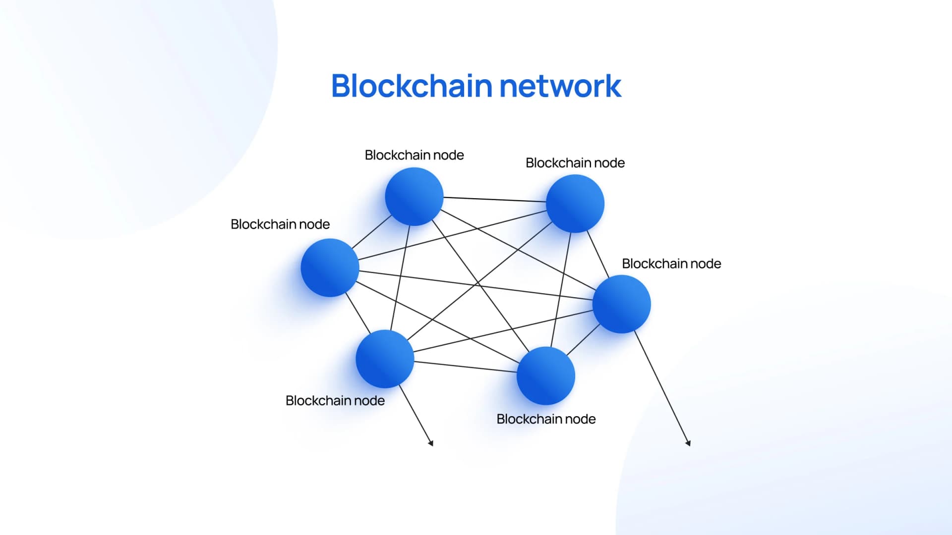 Distributed blockchain network